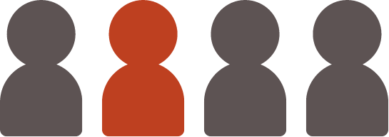 1 in 4 adults with moderate to severe CKD has gout.